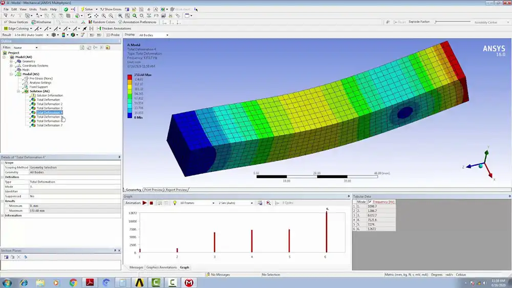 آموزش کاربردی ansys workbench آموزشگاه مهرگان اصفهان